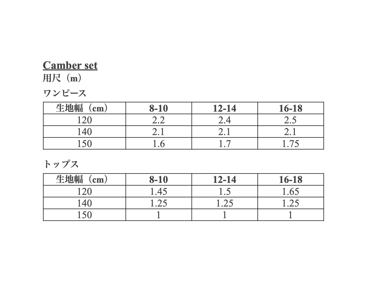 【Patterns】The Camber set