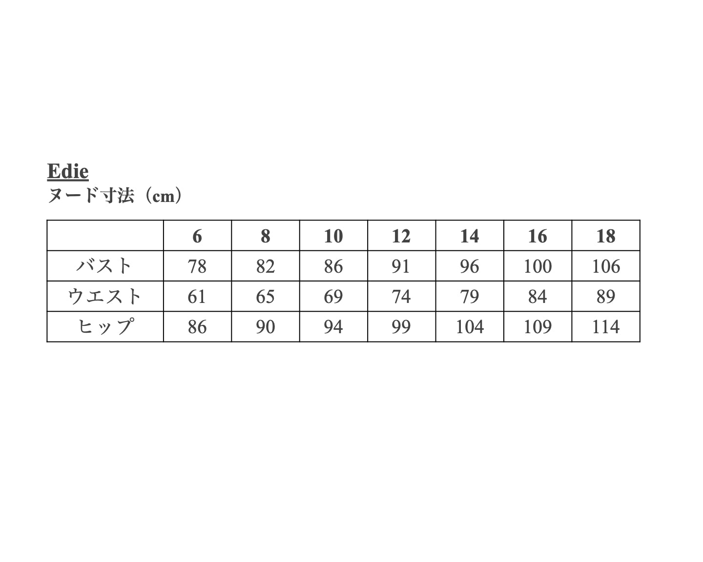 【Patterns】The Edie