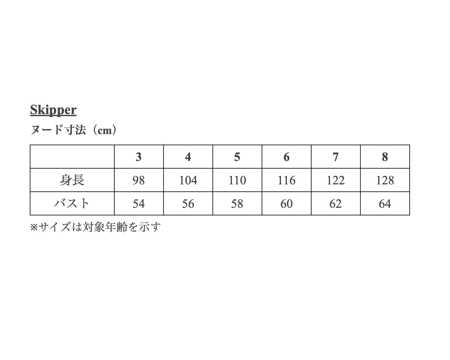 【Patterns】The Skipper