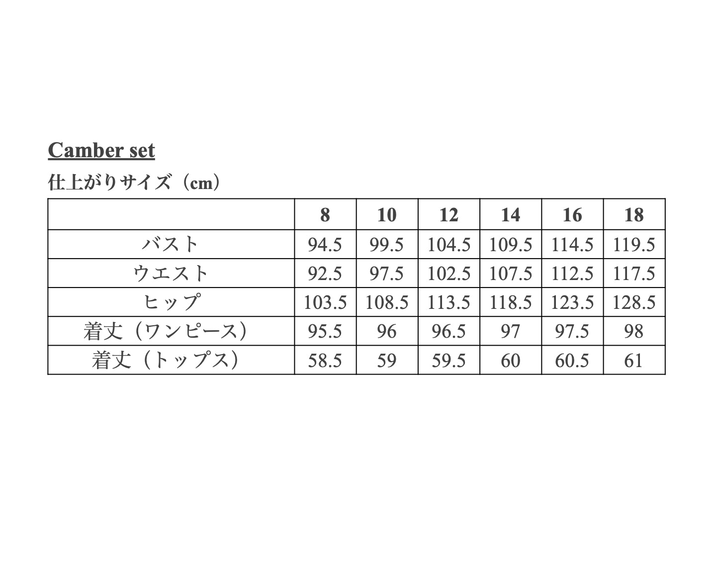 【Patterns】The Camber set