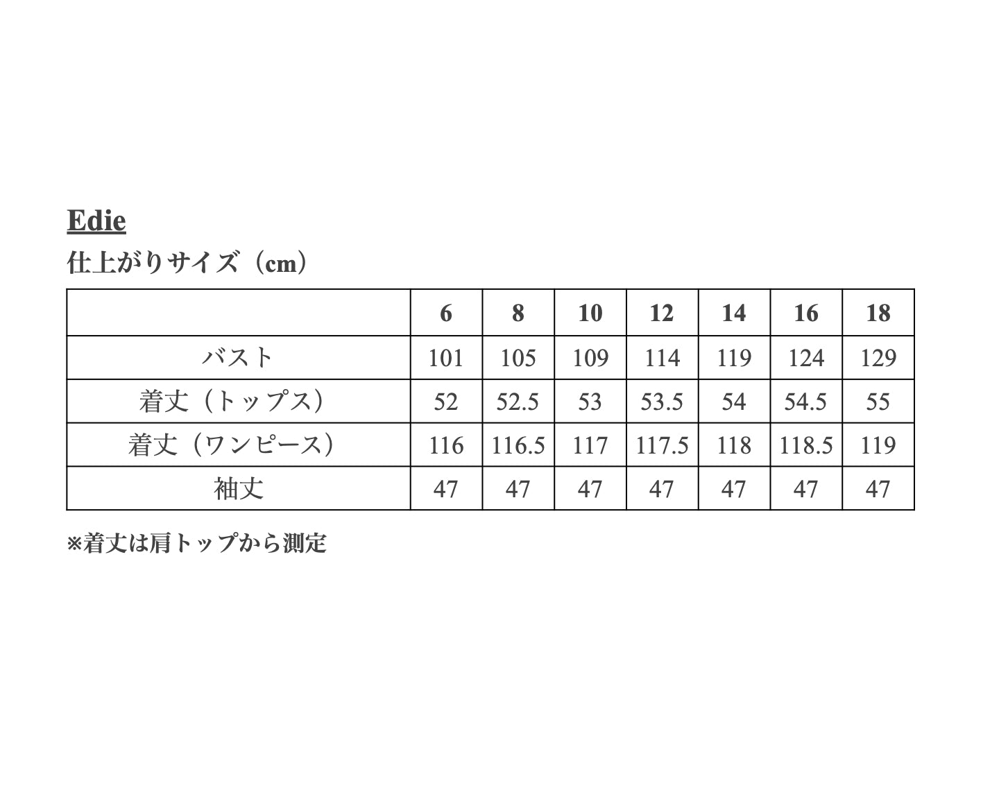【Patterns】The Edie