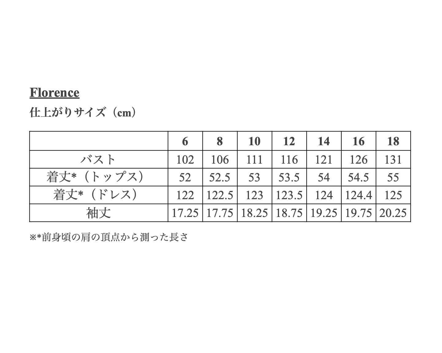 【Patterns】The Florence