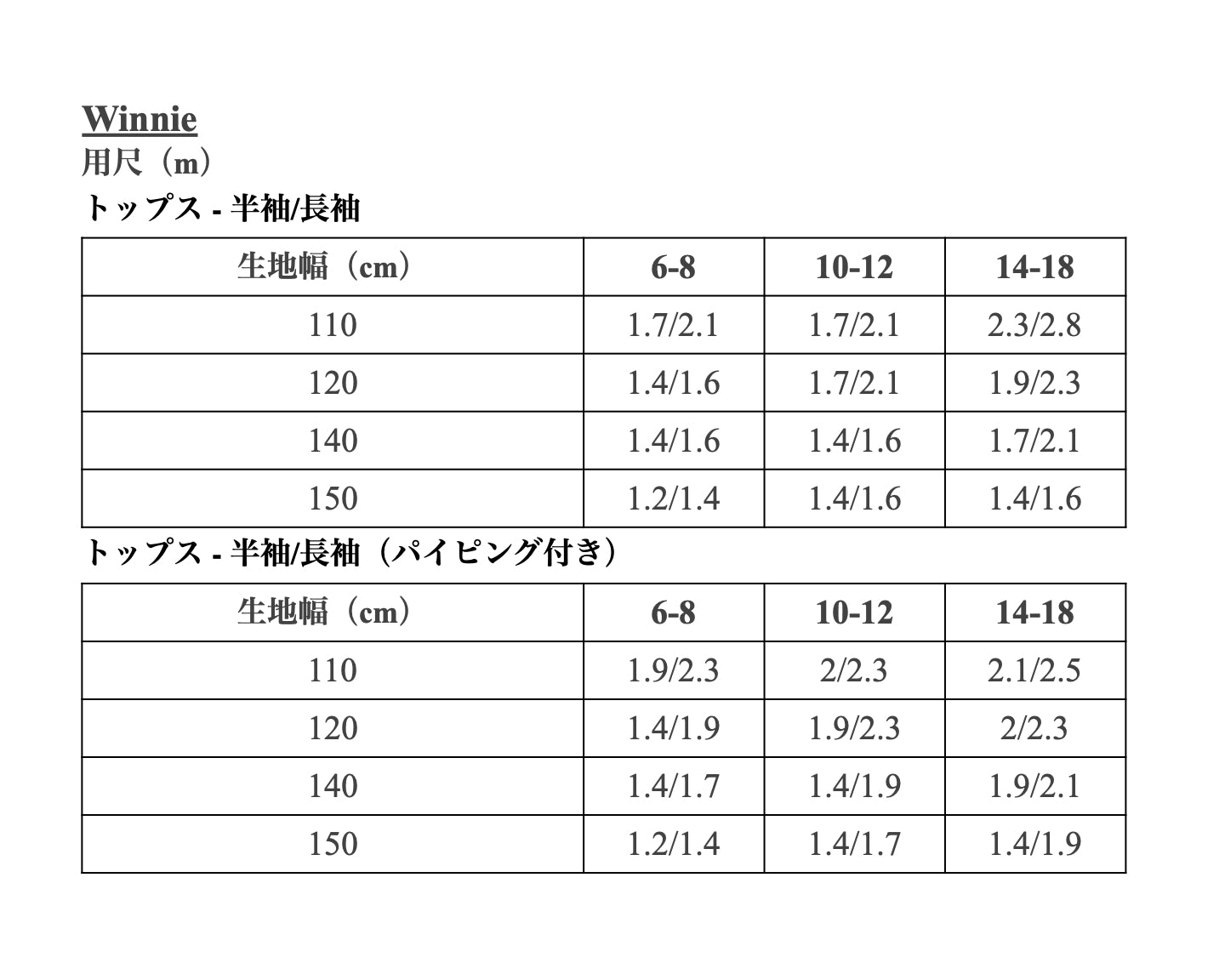 【Patterns】The Winnie
