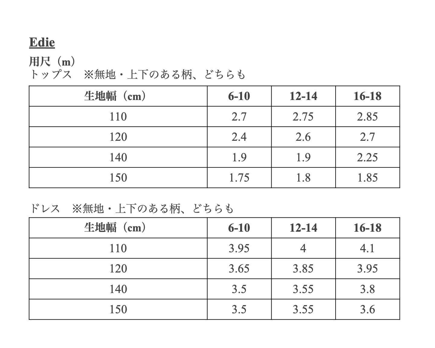 【Patterns】The Edie