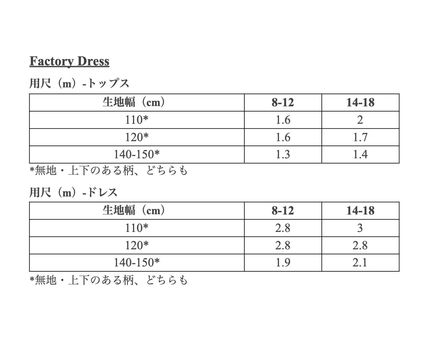 【Patterns】The Factory Dress
