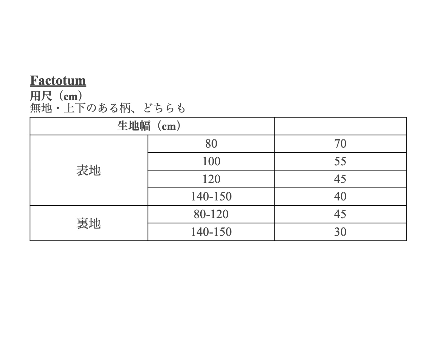 【Patterns】The Factotum