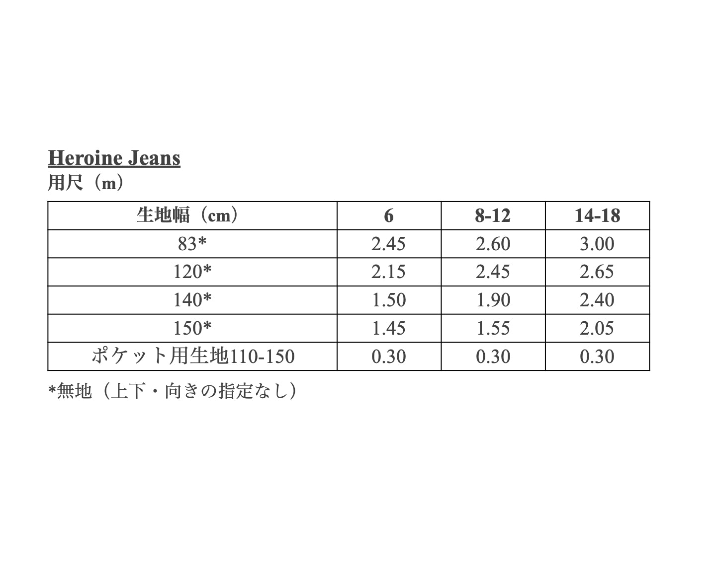 【Patterns】Heroine Jeans