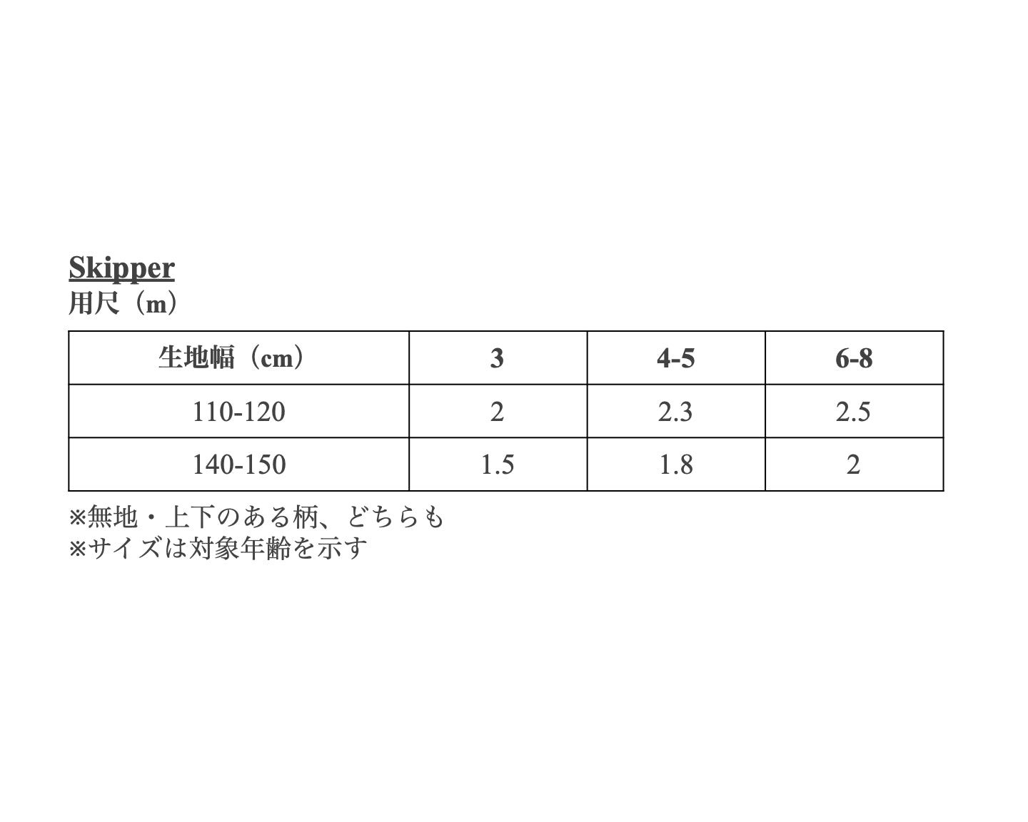【Patterns】The Skipper