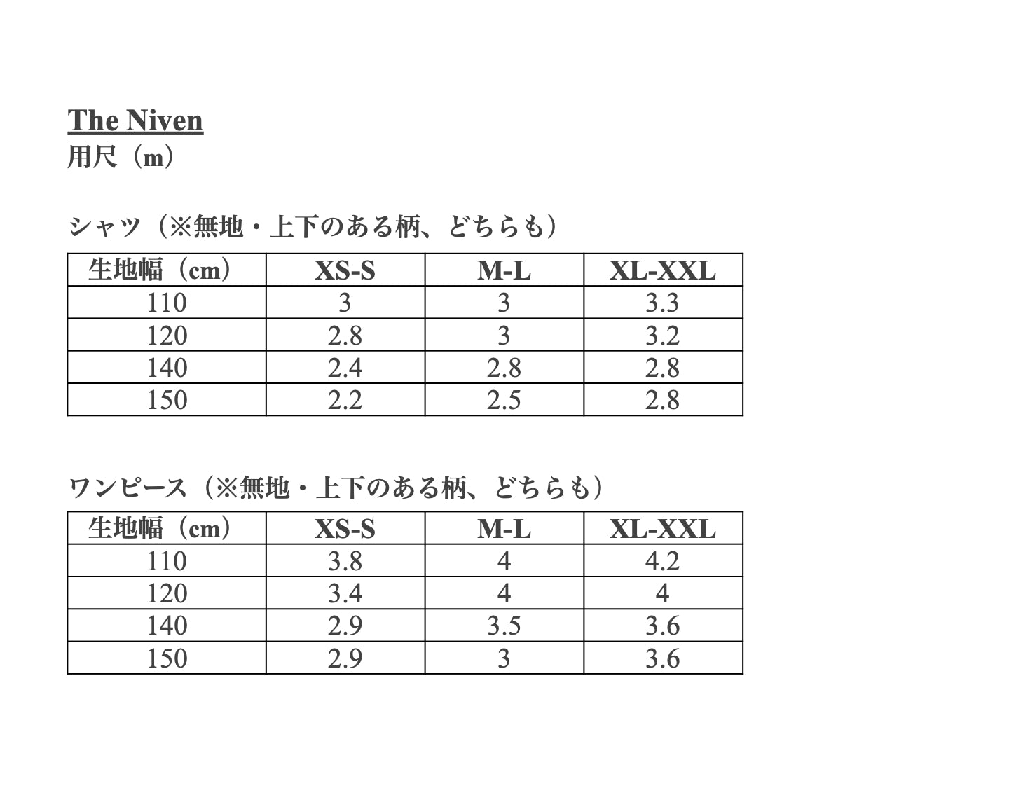【Patterns】The Niven