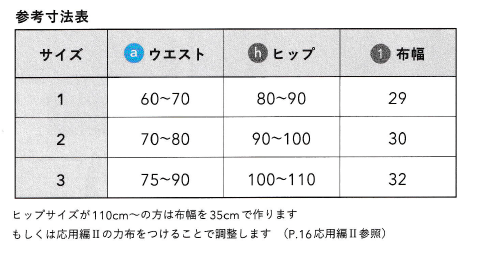 かるさんの作り方