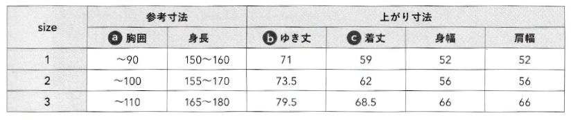 越前シャツの作り方