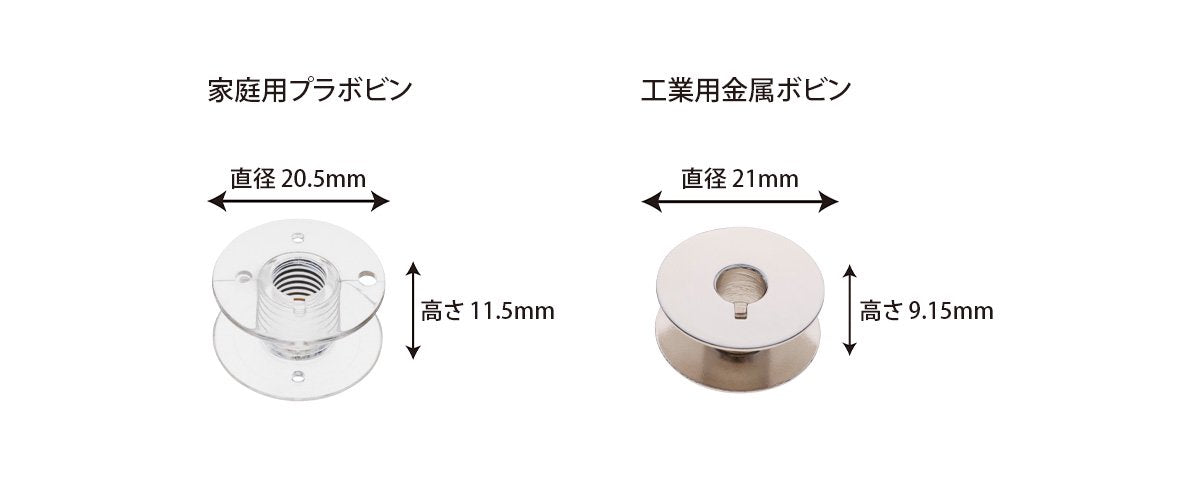 家庭用プラボビン
