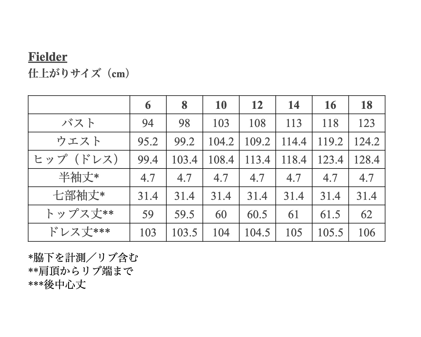 【Kit】The Fielder Dress - 185 gsm Linen -