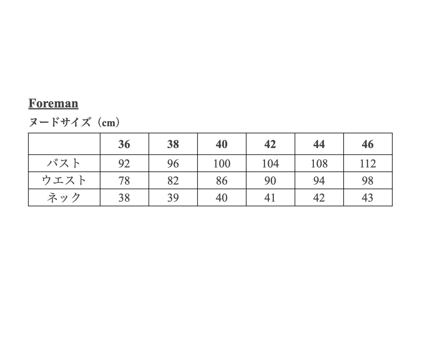 【Patterns】The Foreman