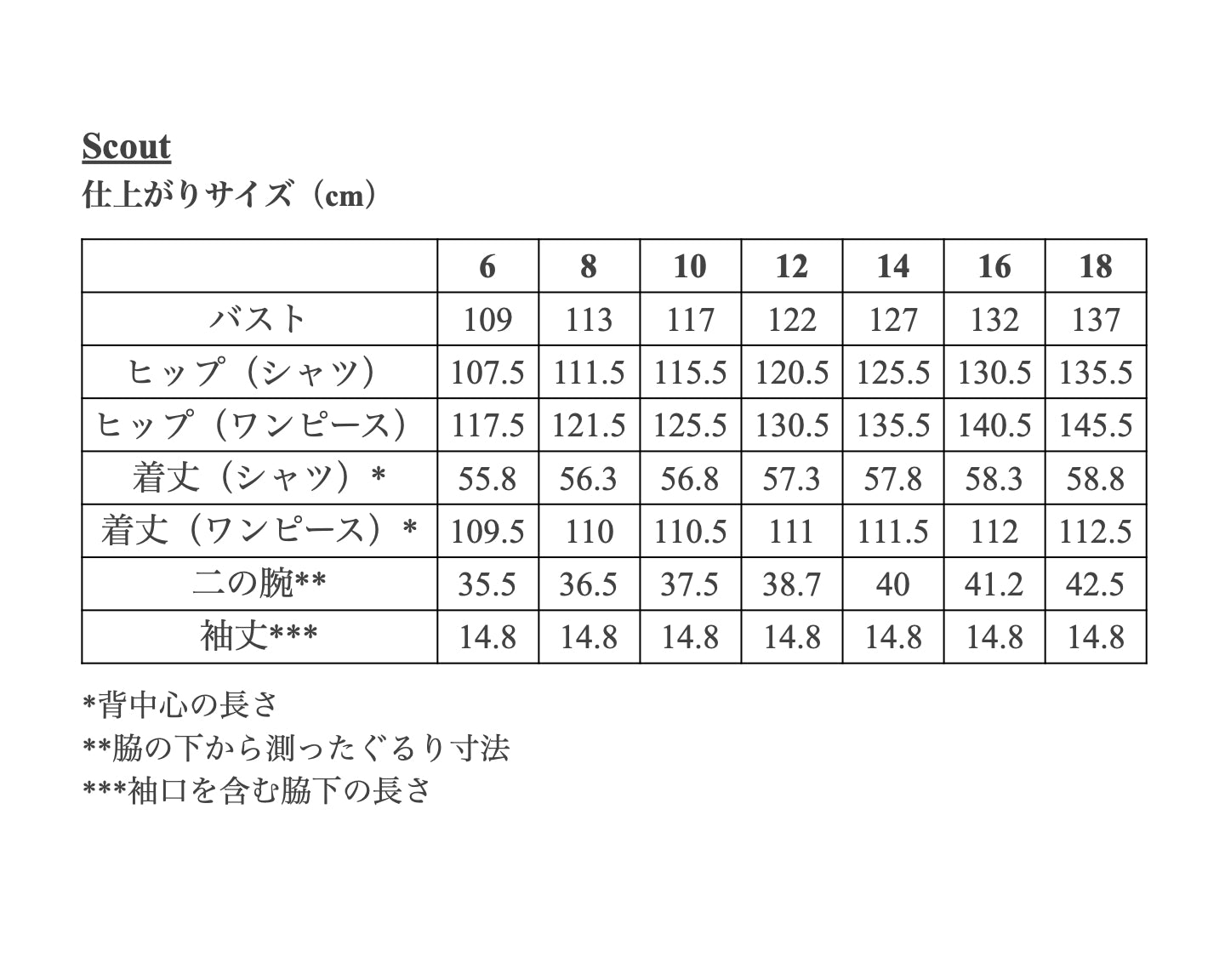 【Patterns】The Scout
