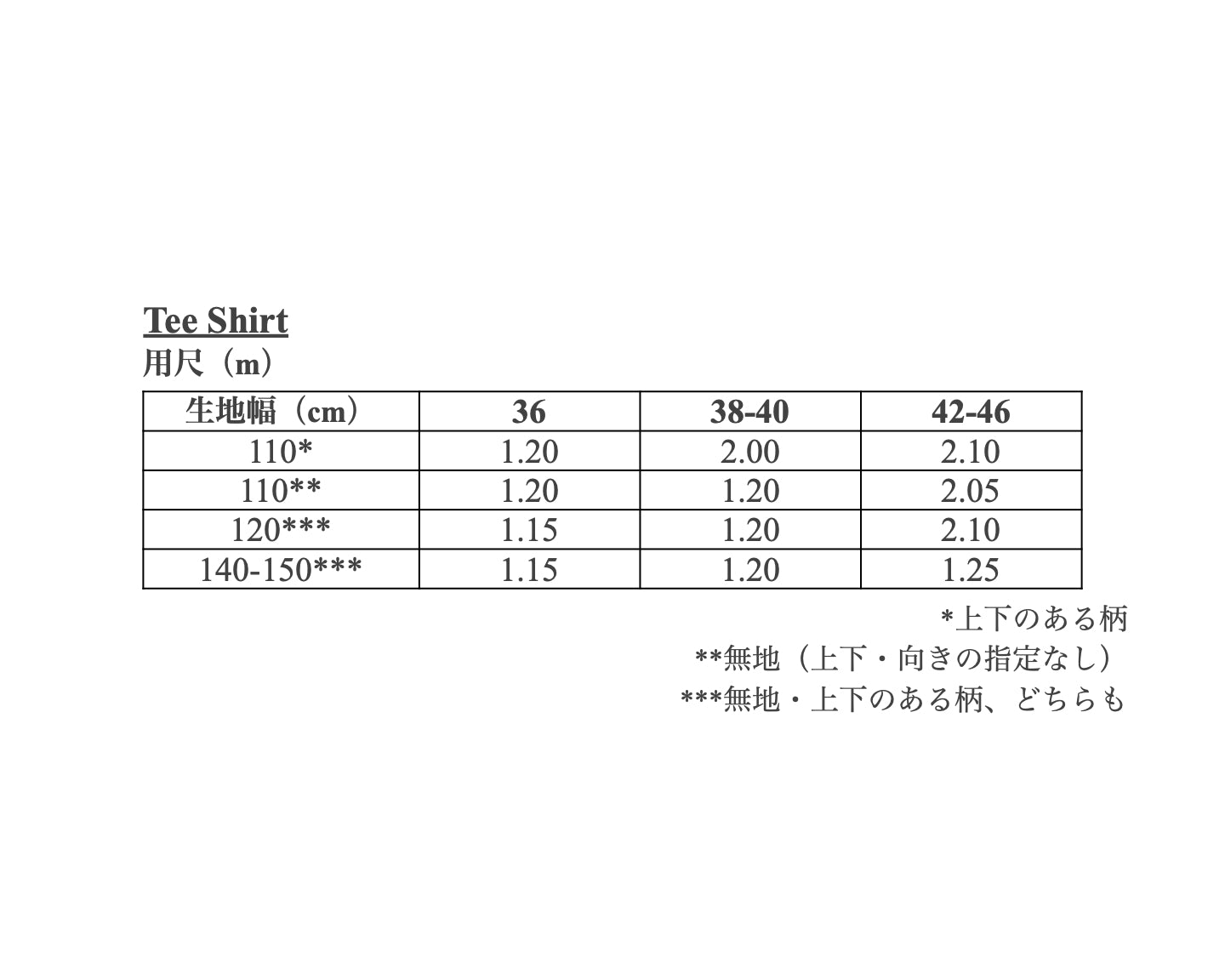 【Patterns】The Tee Shirt
