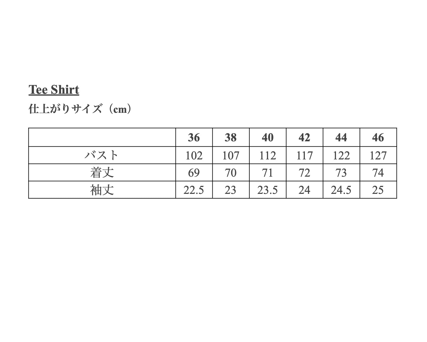 【Patterns】The Tee Shirt