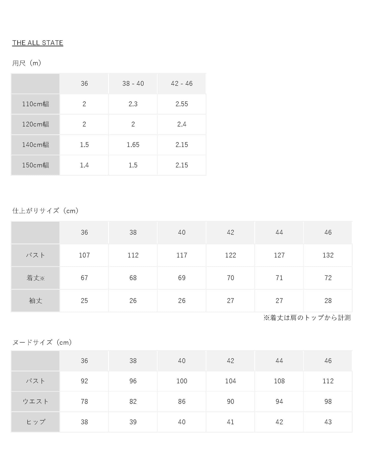【Patterns】The All State