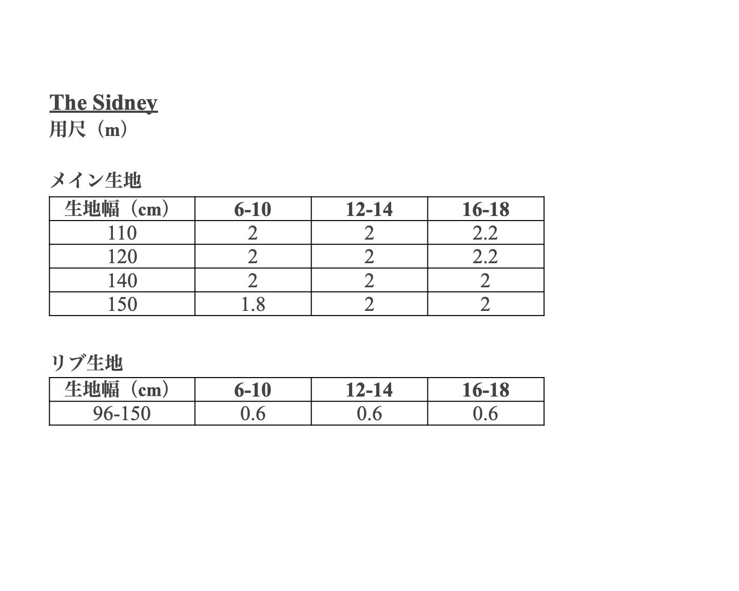 【Patterns】The Sidney
