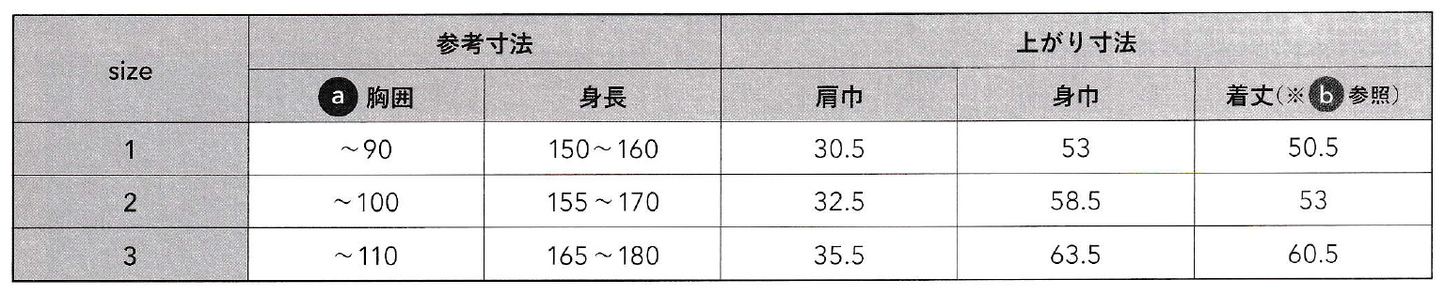 袖なし の作り方