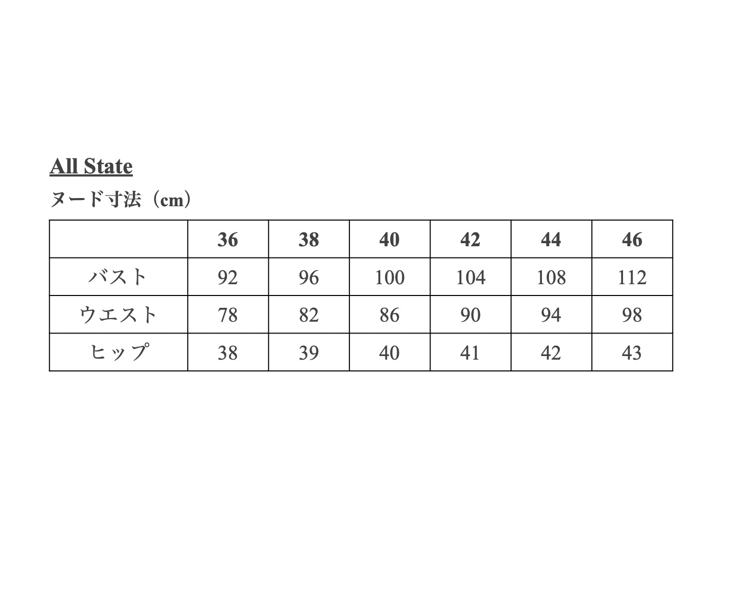 【Patterns】The All State
