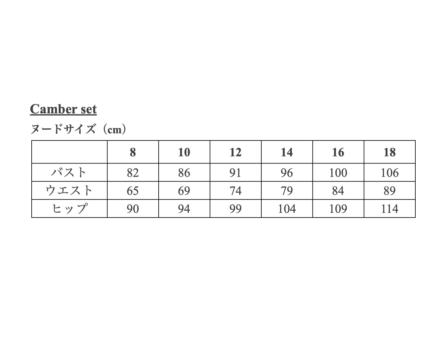 【Patterns】The Camber set