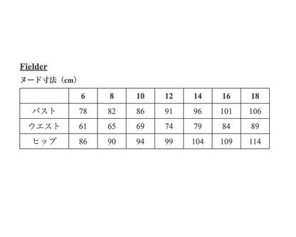 【Patterns】The Fielder