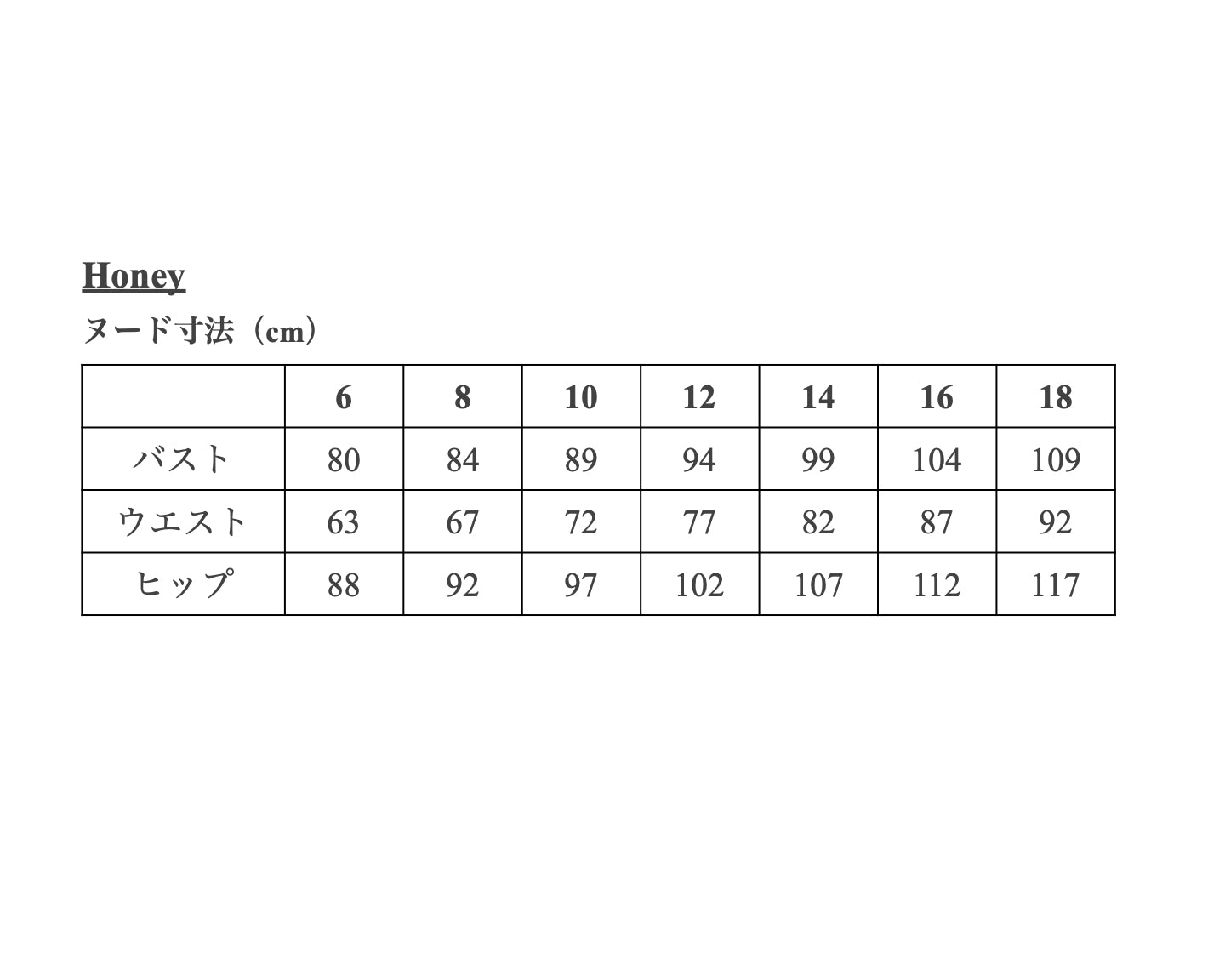 【Patterns】The Honey