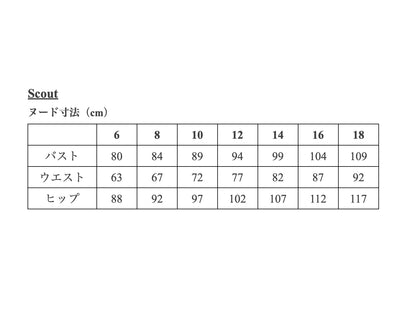 【Patterns】The Scout