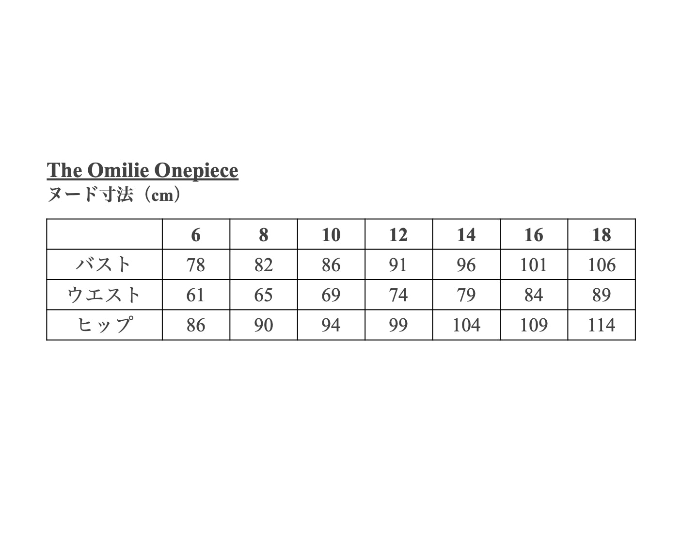 【Patterns】The Omilie