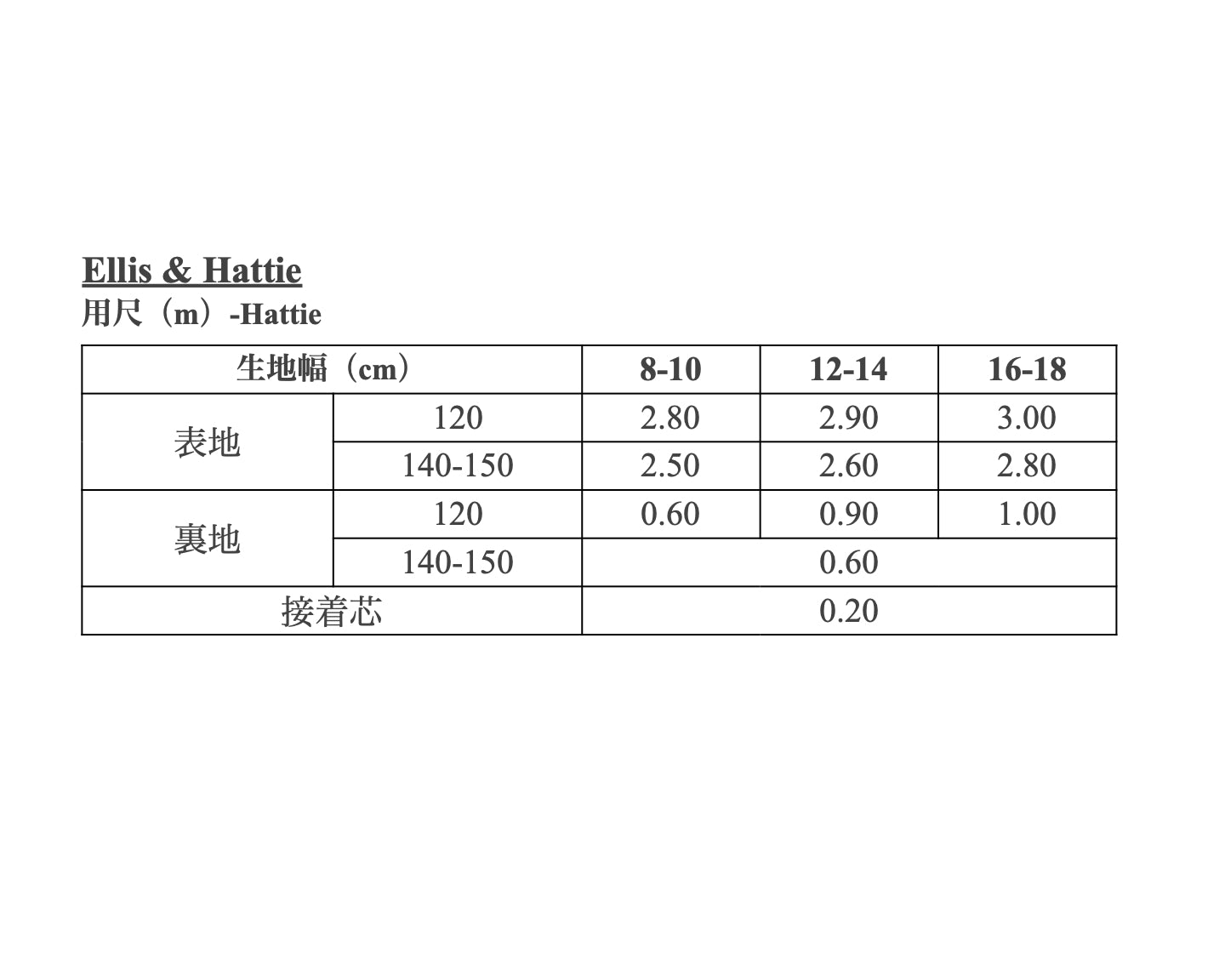 【Patterns】The Ellis & Hattie
