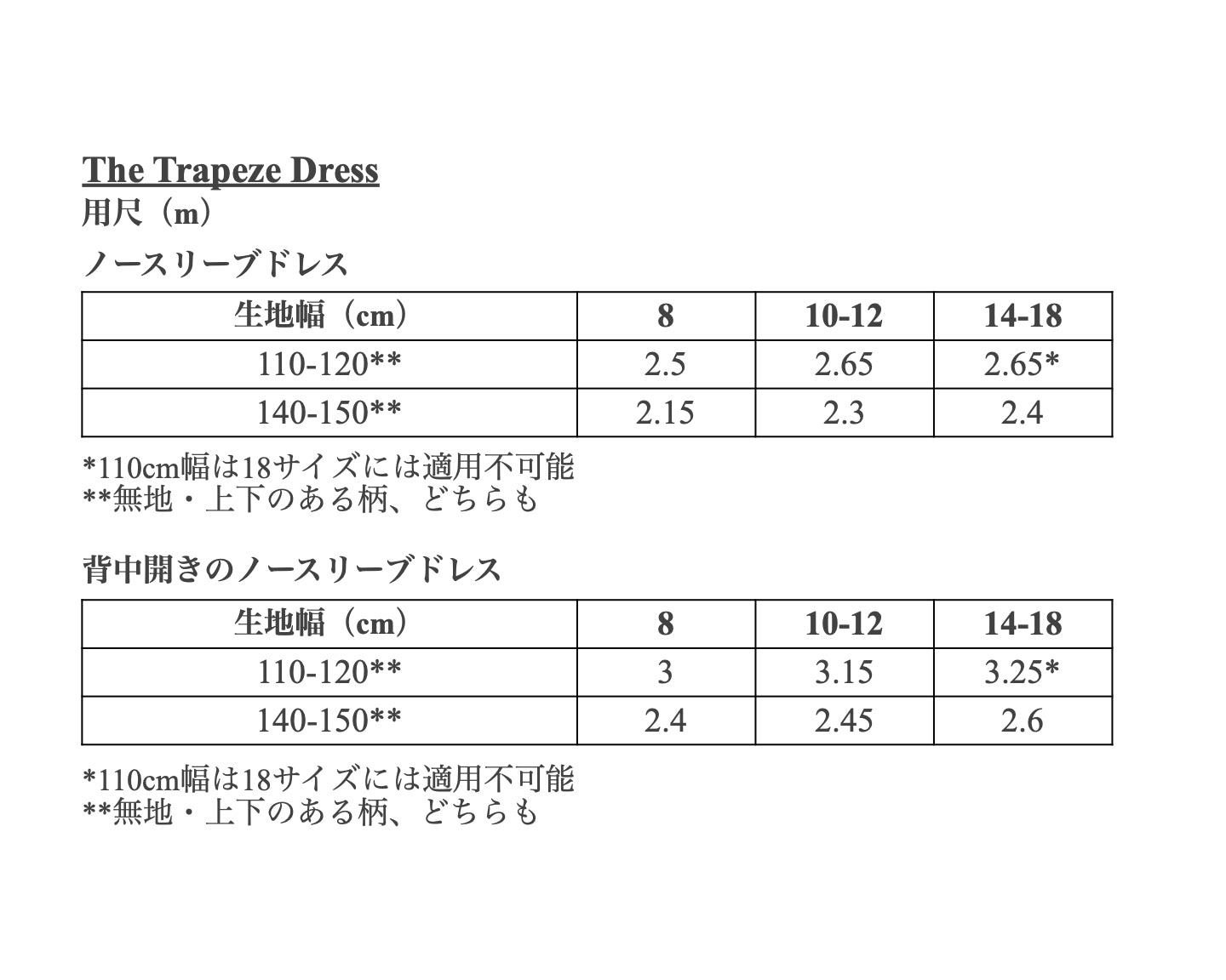 【Patterns】The Trapeze Dress