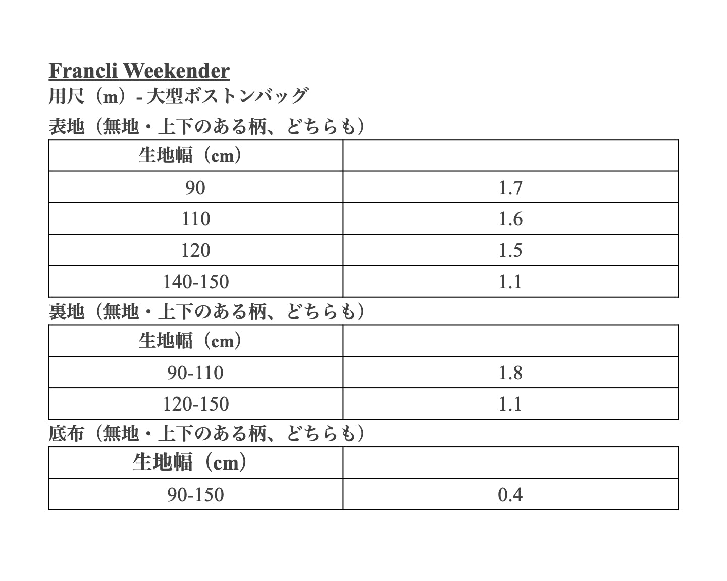 【Patterns】Francli Weekender