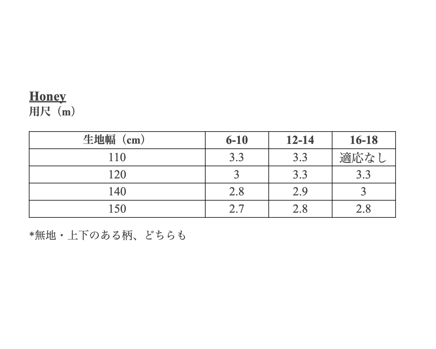 【Patterns】The Honey