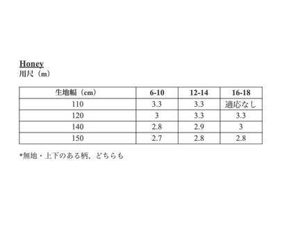 【Patterns】The Honey