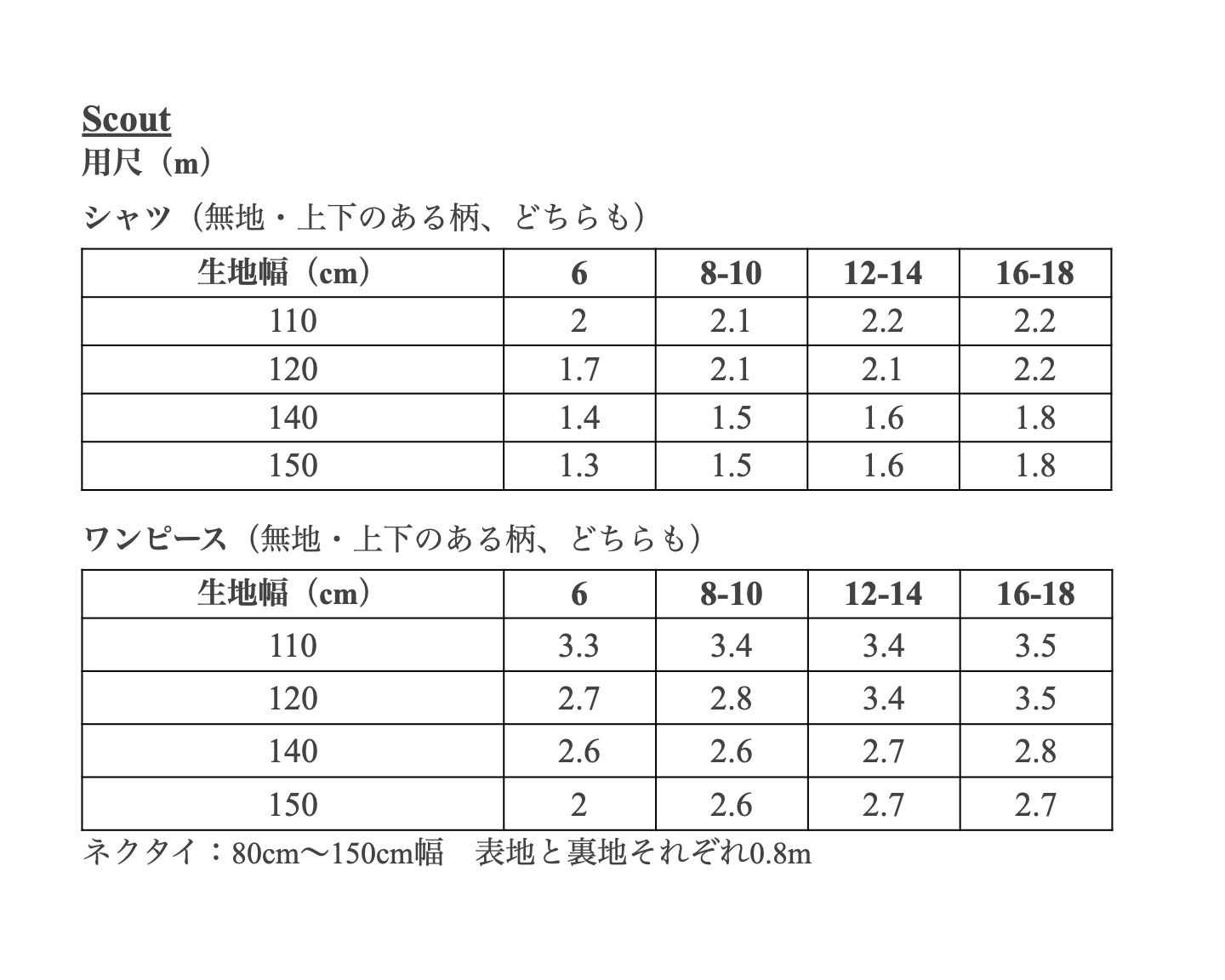 【Patterns】The Scout