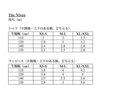 【Patterns】The Niven