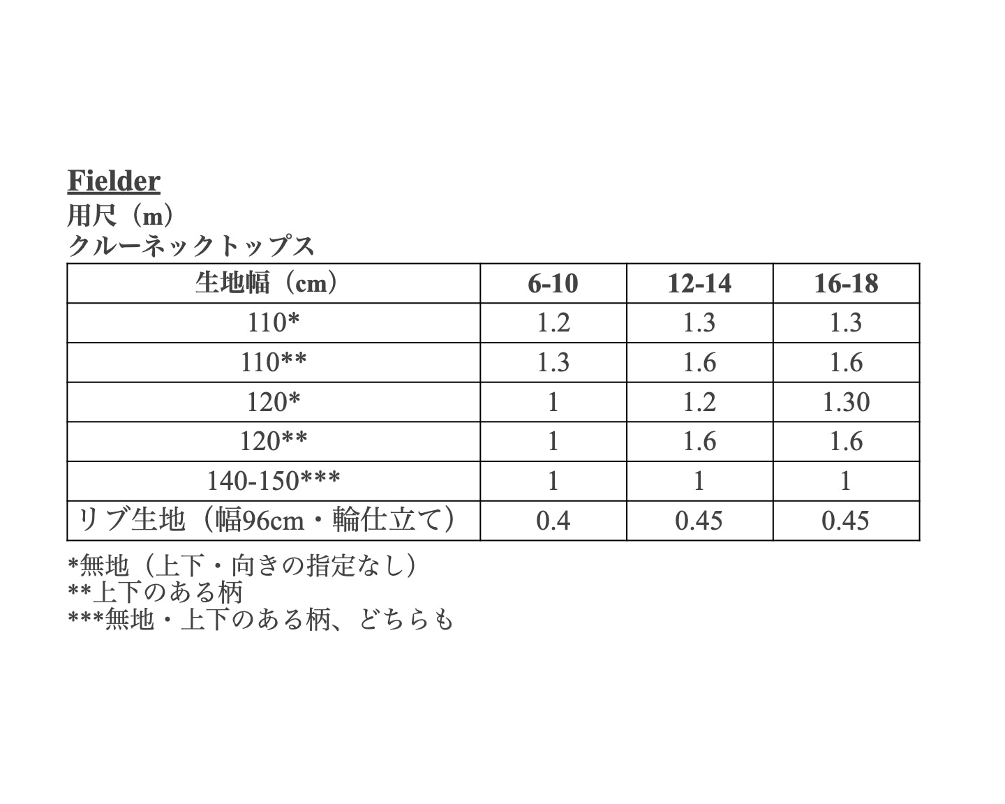 【Patterns】The Fielder
