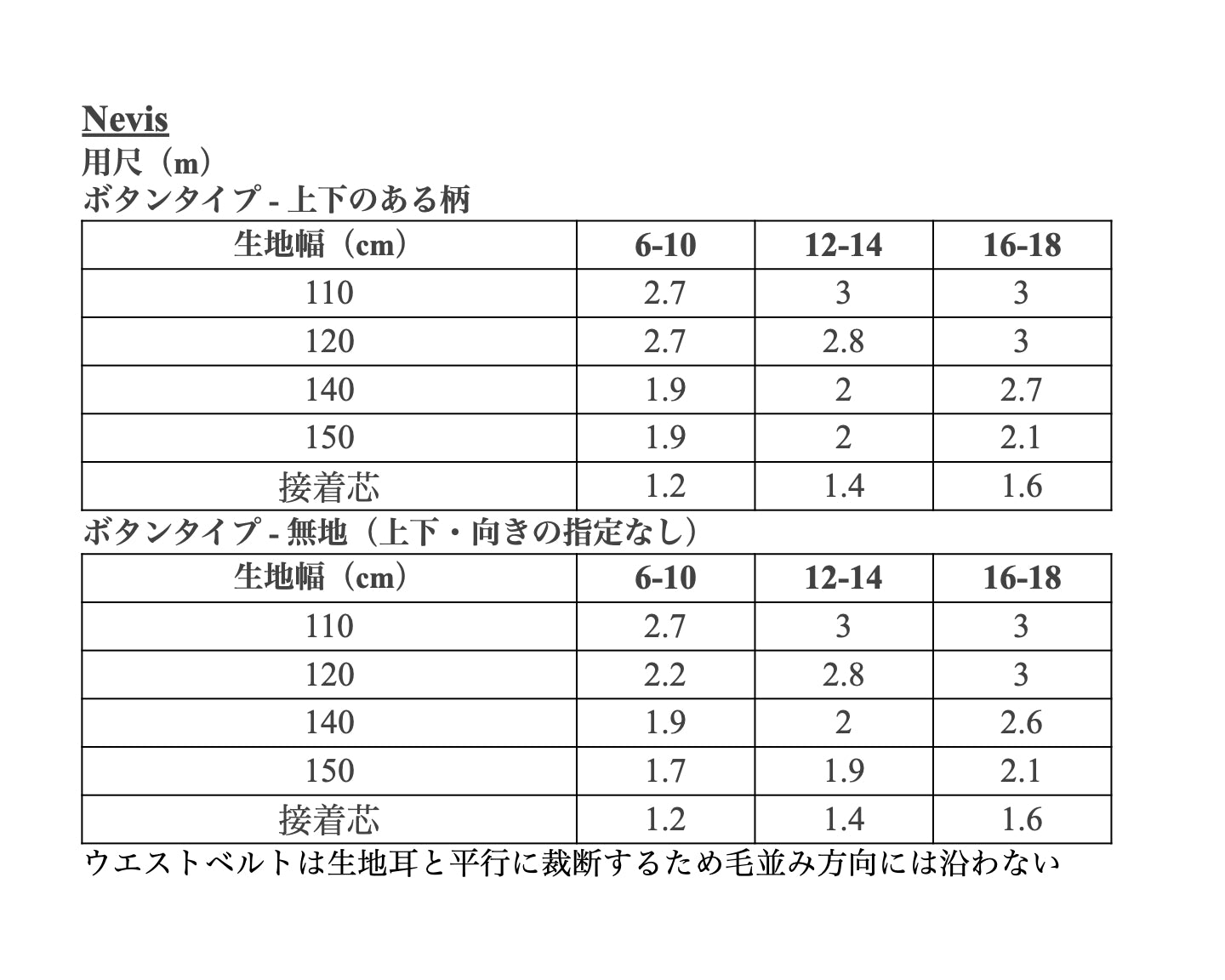 【Patterns】The Nevis