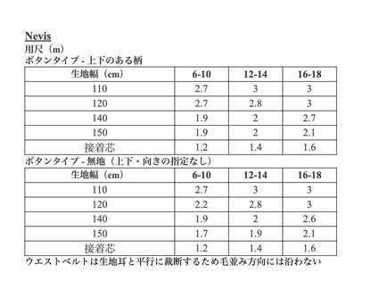【Patterns】The Nevis