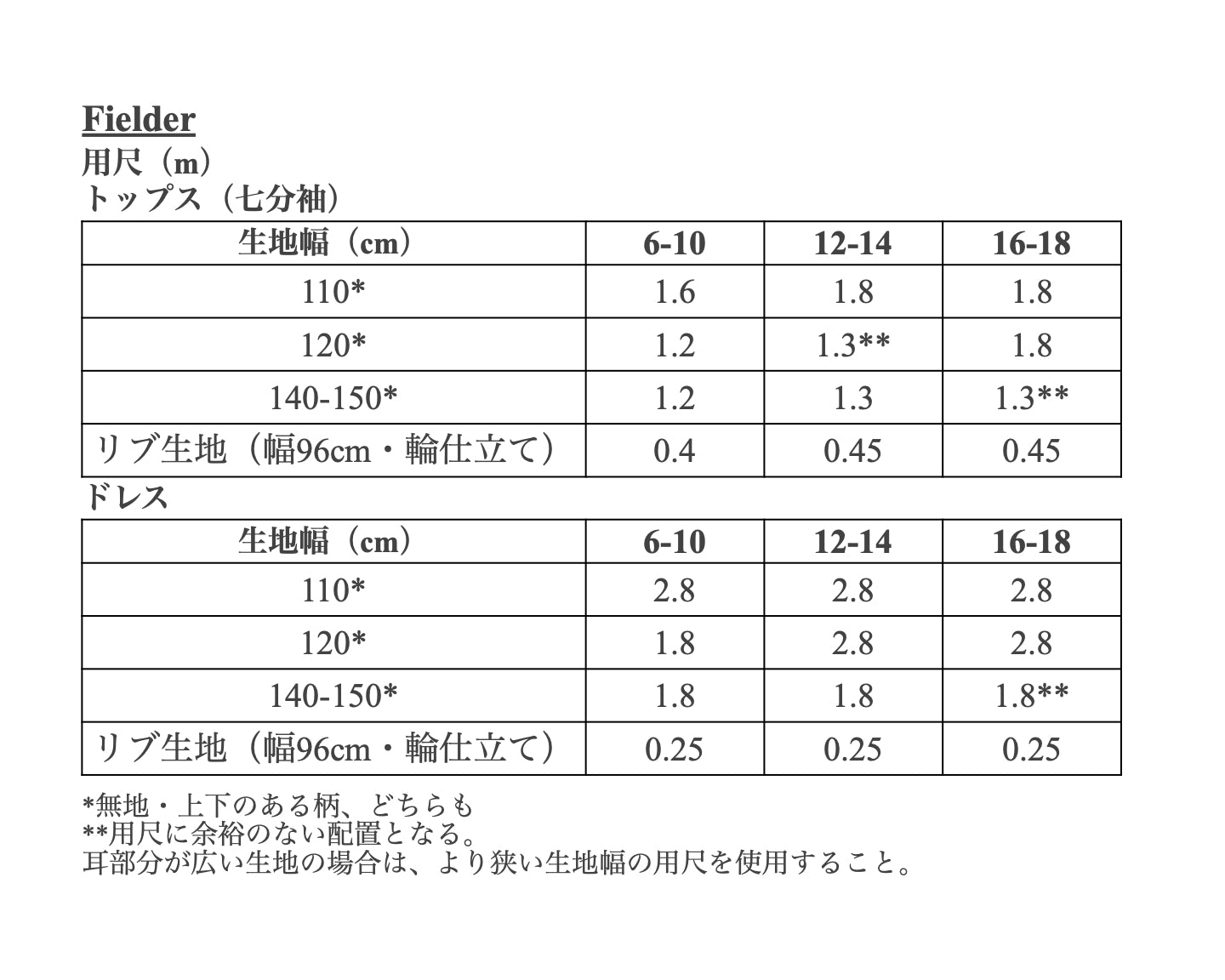 【Patterns】The Fielder