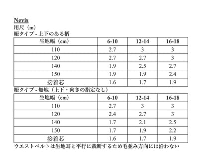 【Patterns】The Nevis