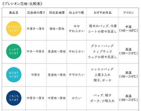 らくはり接着芯