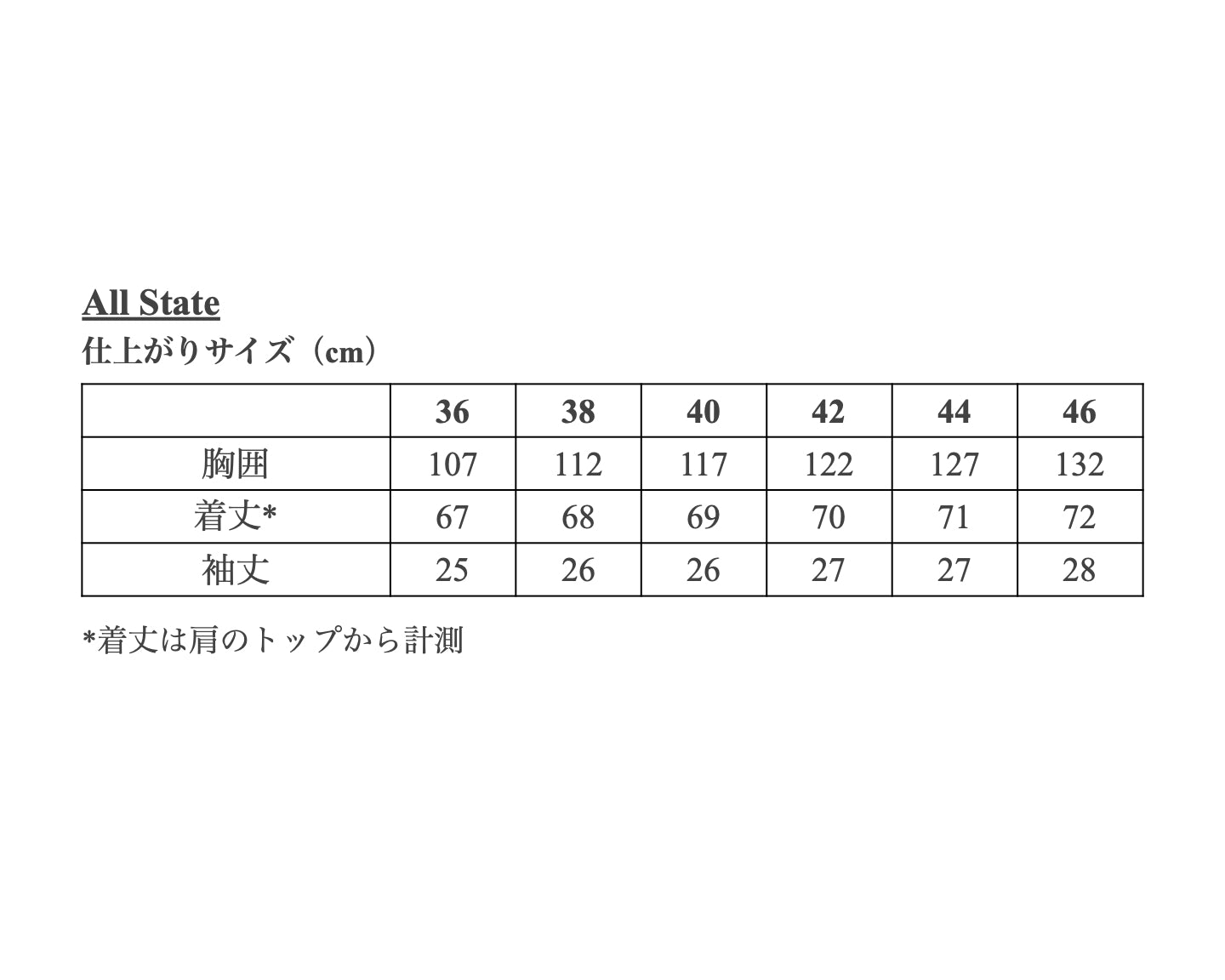 【Patterns】The All State