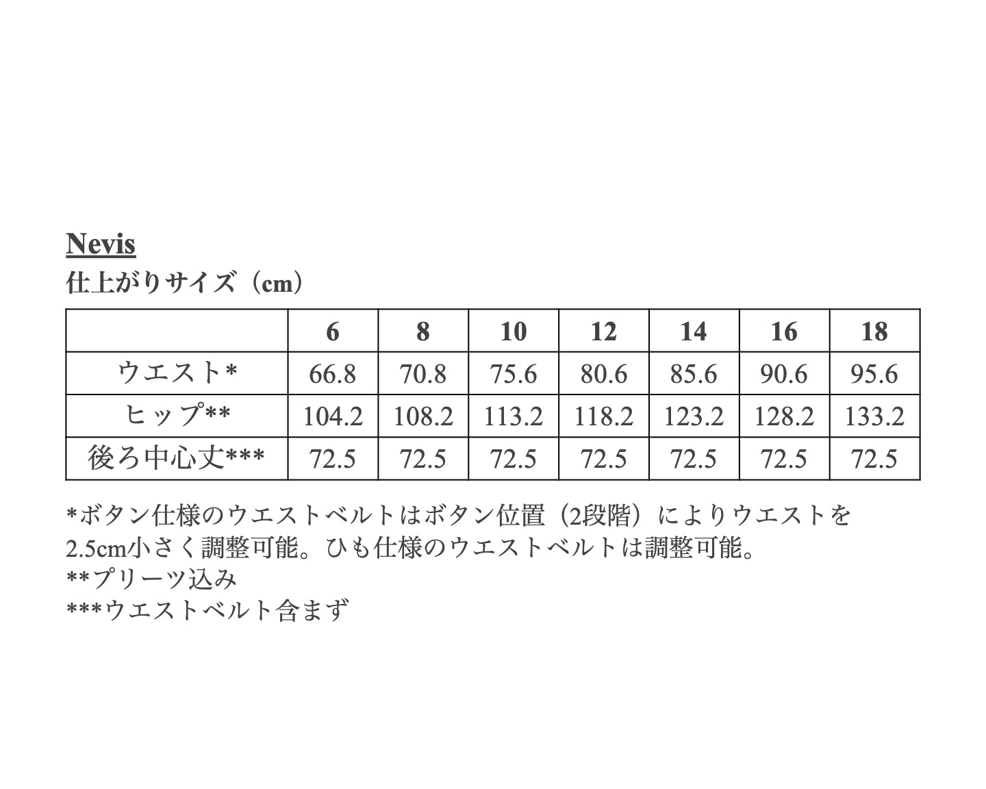 【Patterns】The Nevis