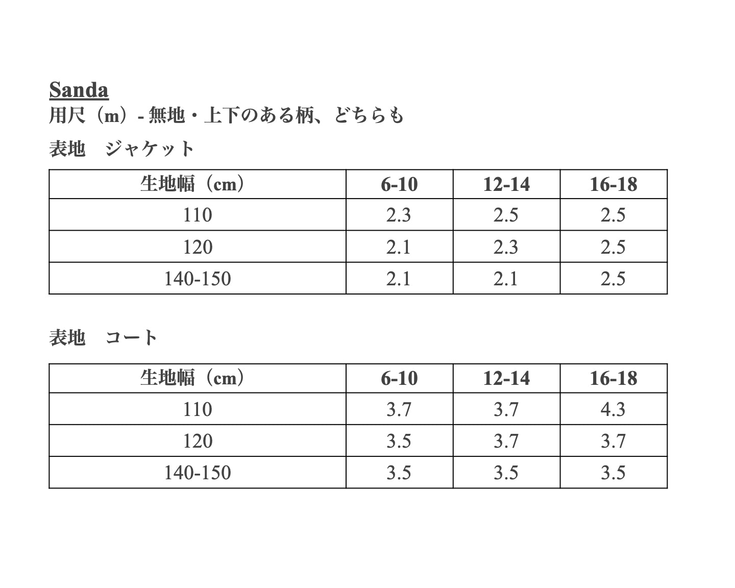 【Patterns】The Sanda