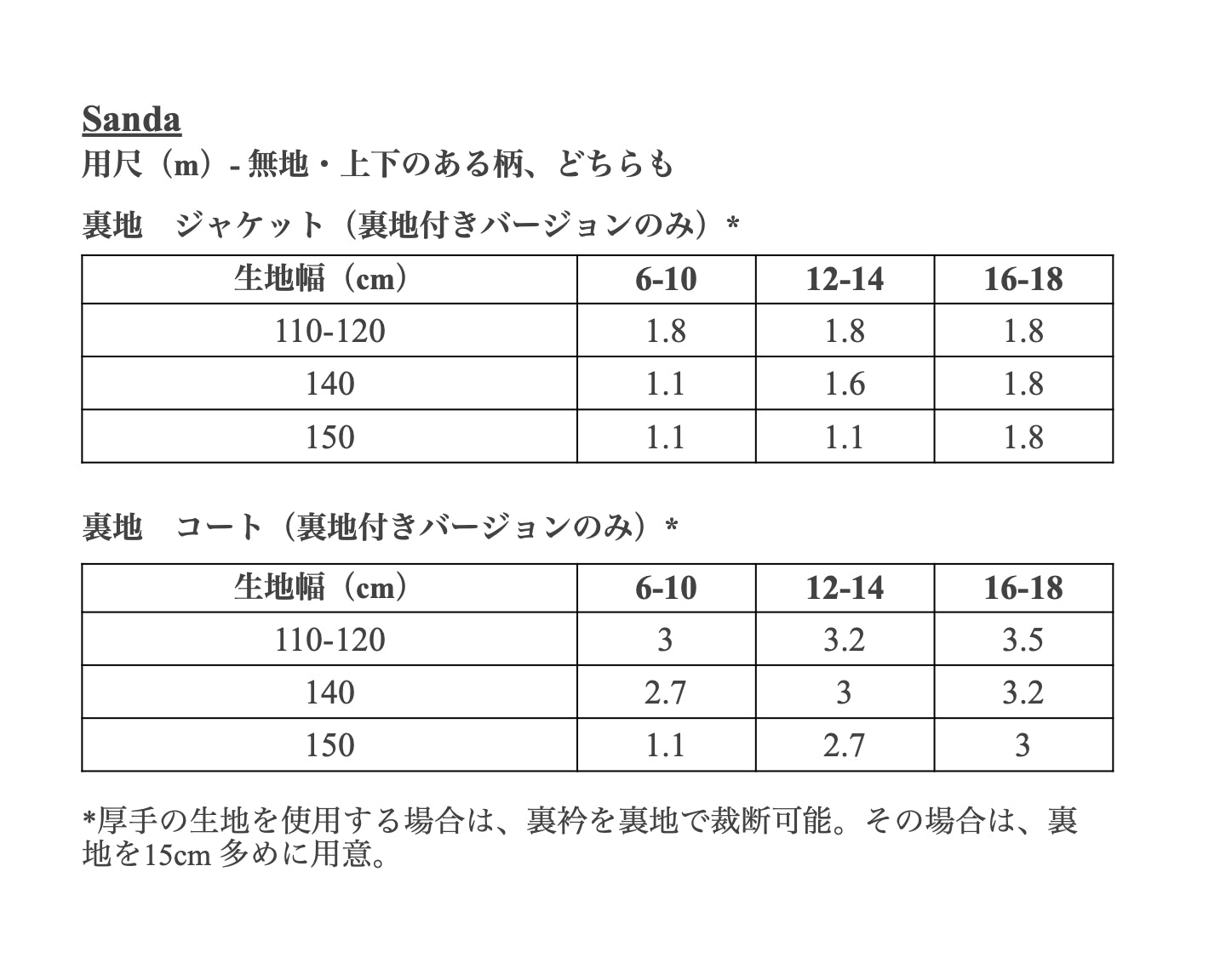 【Patterns】The Sanda