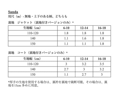 【Patterns】The Sanda