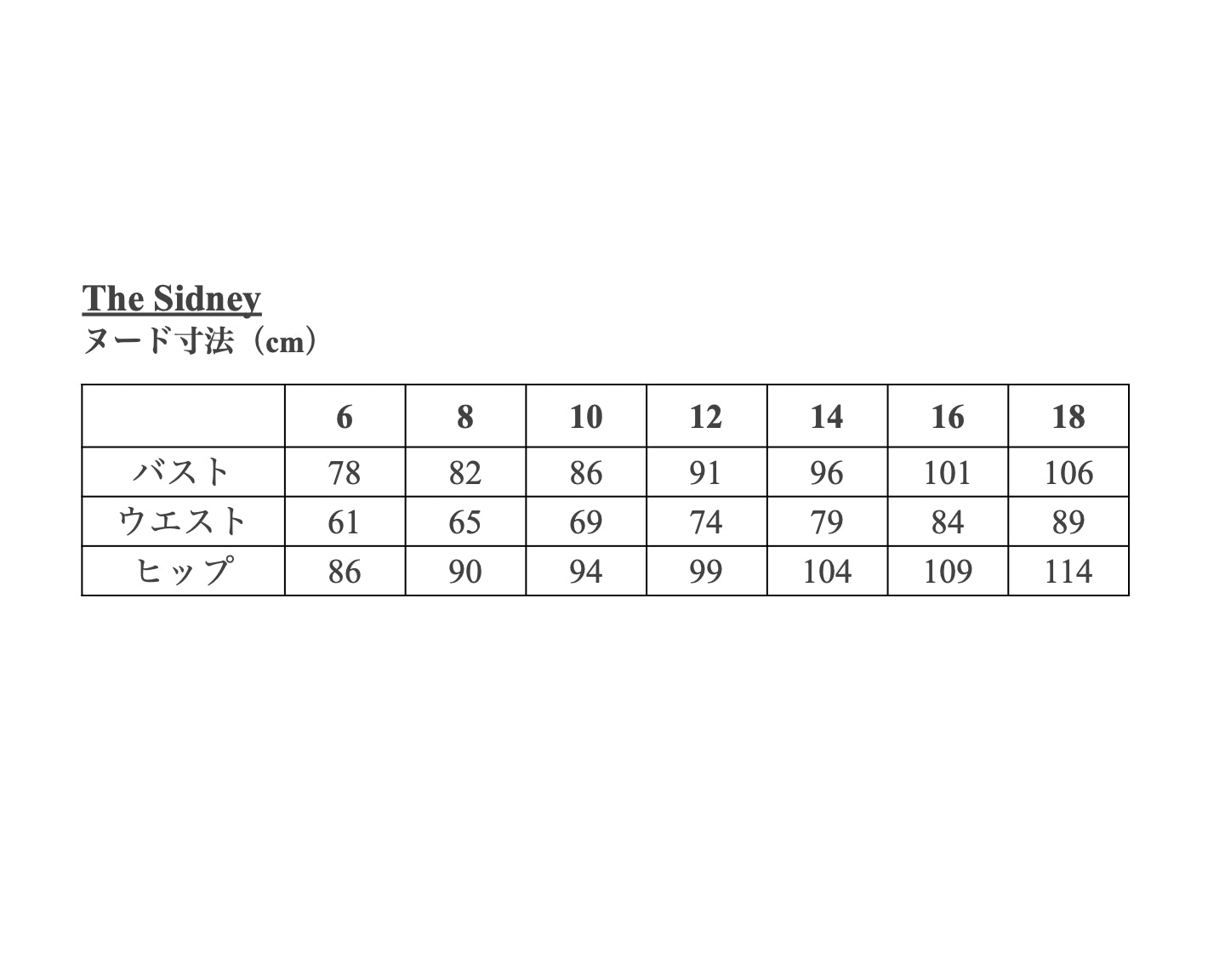 【Patterns】The Sidney