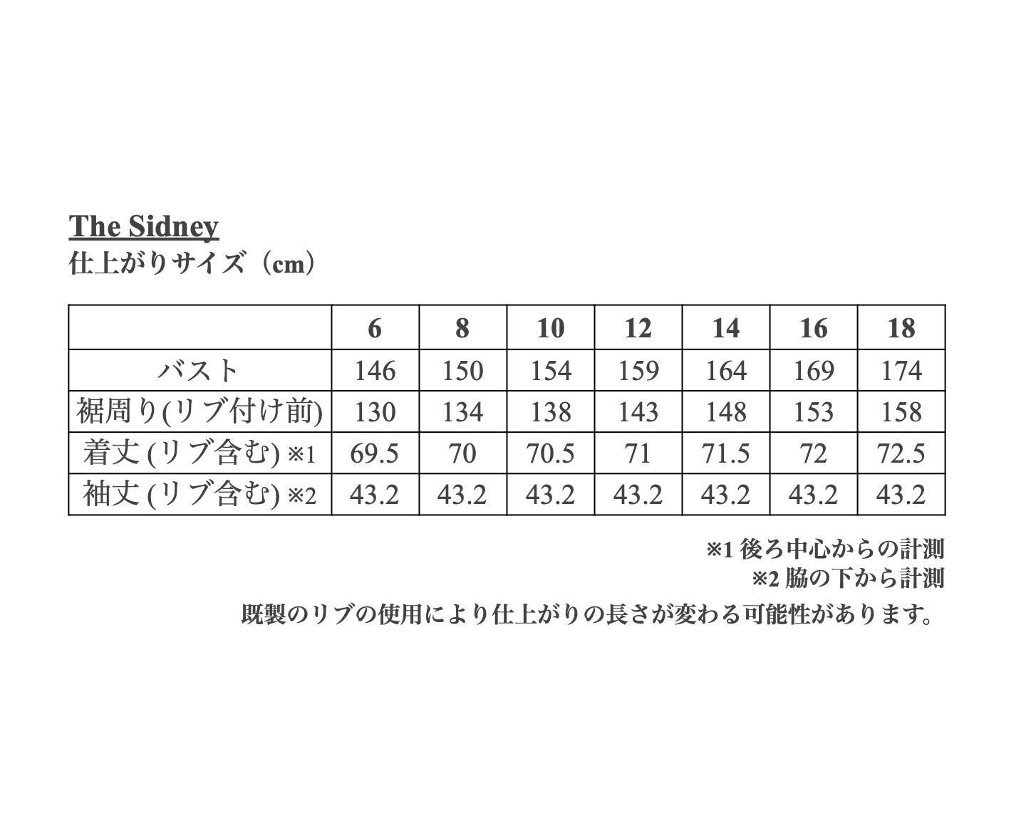 【Patterns】The Sidney